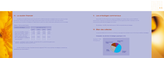 Valorlux Annual Report