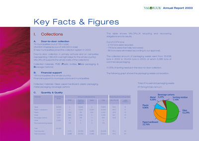 Valorlux Annual Report